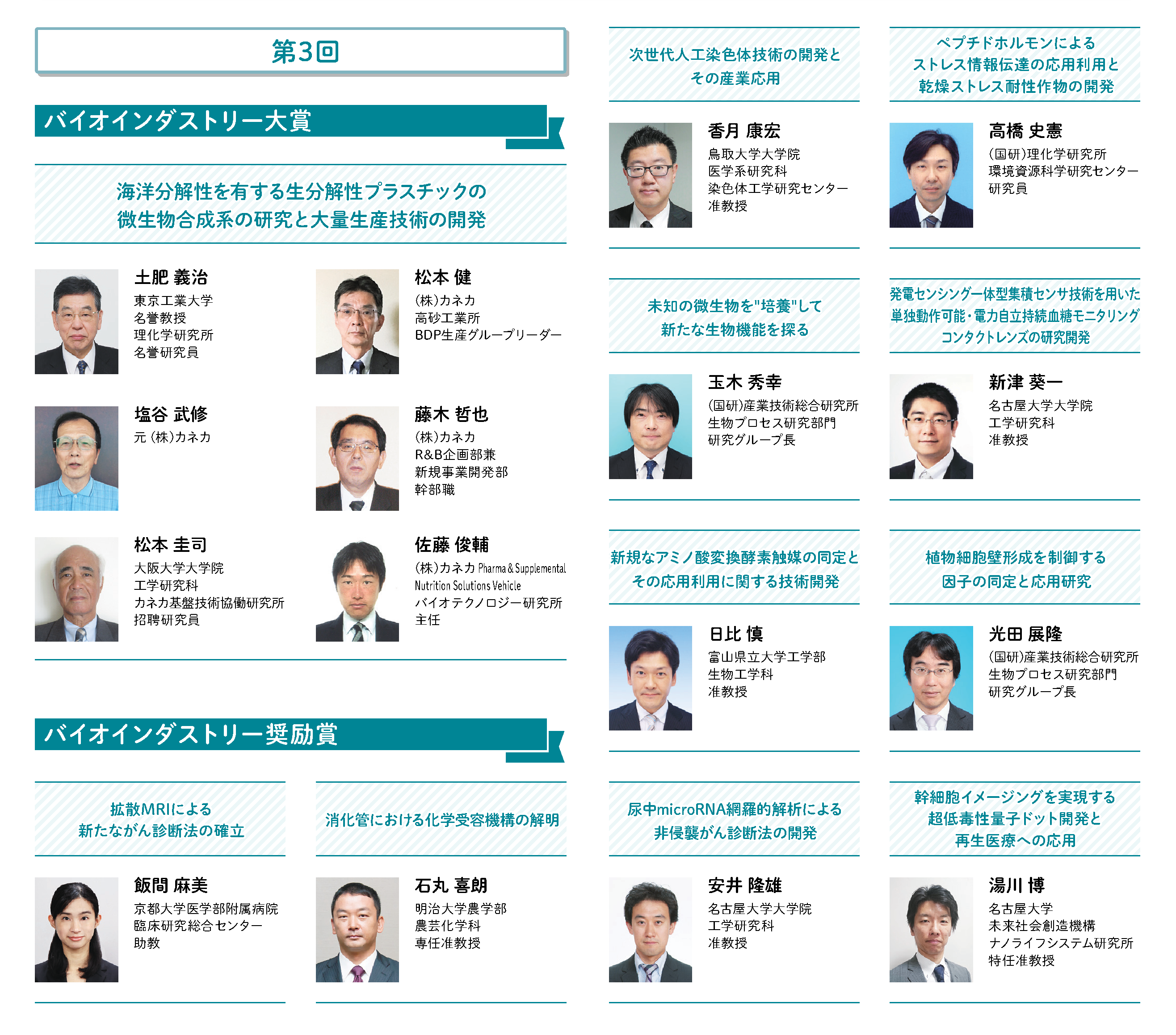 受賞者一覧 一般財団法人バイオインダストリー協会 Japan Bioindustry Association