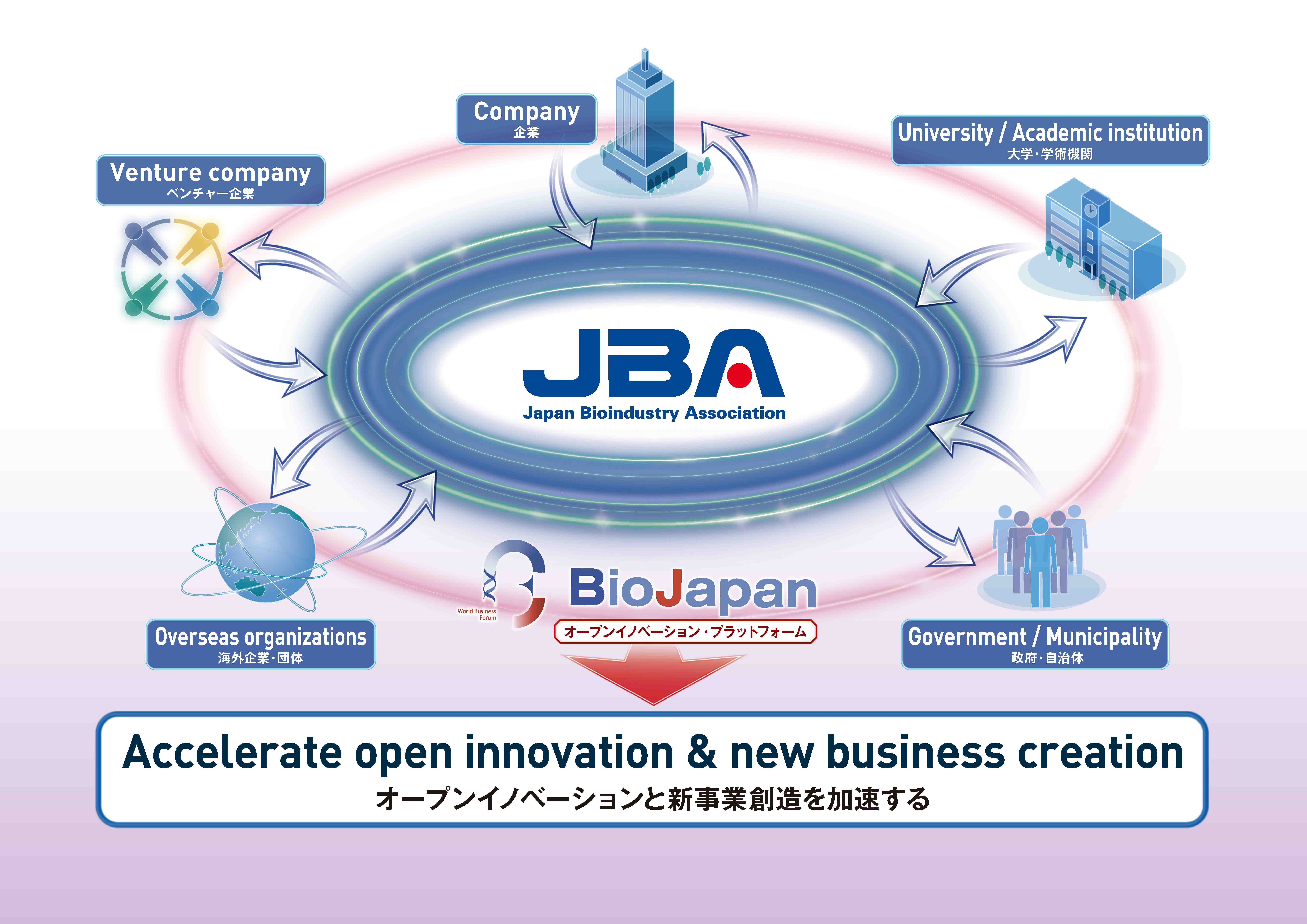 JBAが果たすミッションと活動の連鎖