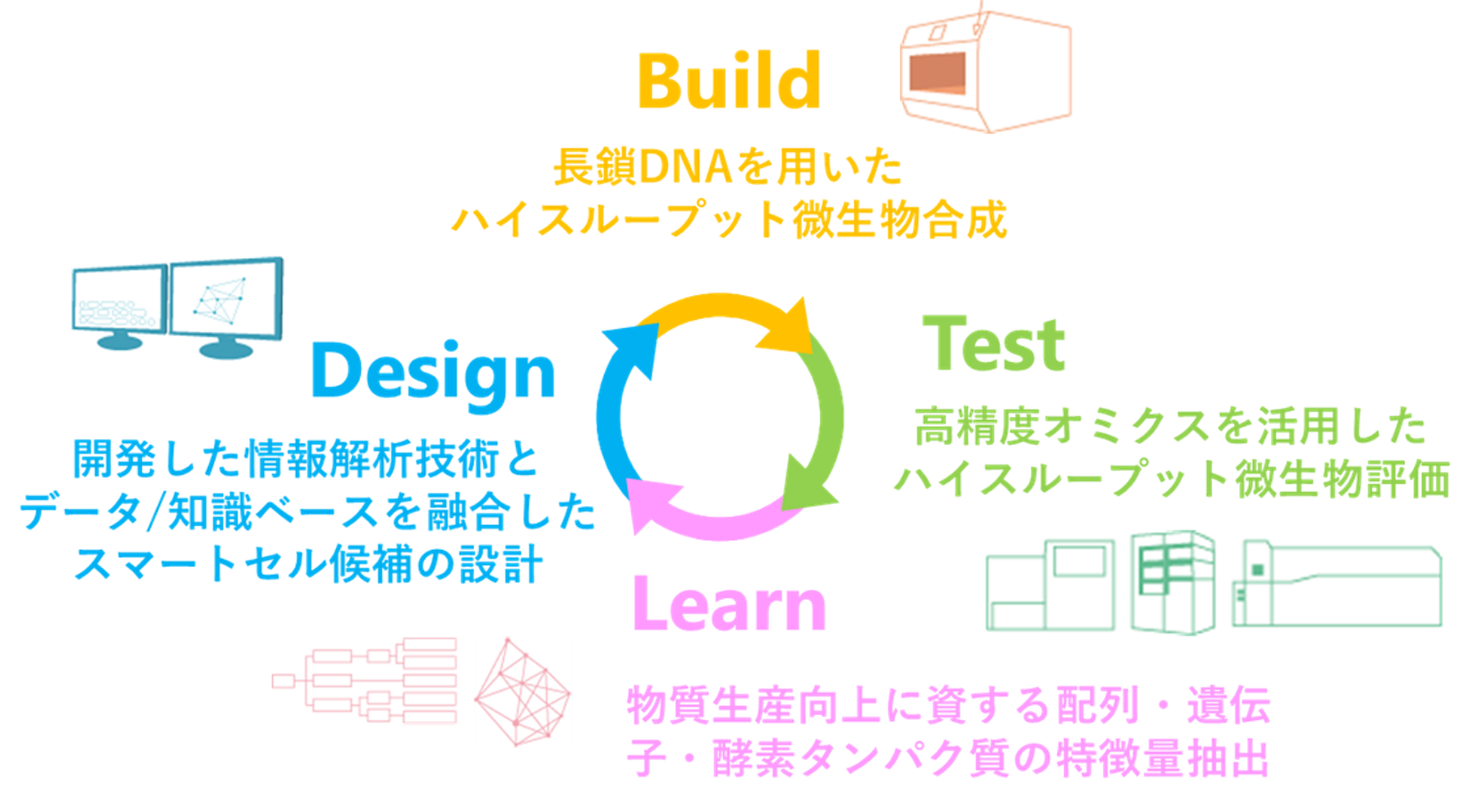 nedo smart cell project