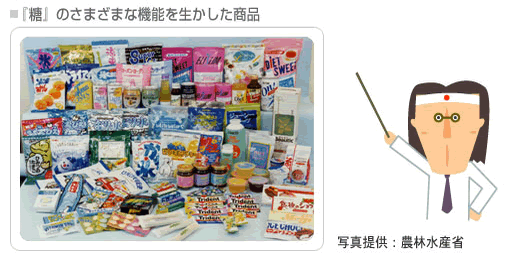 [写真]『糖』のさまざまな機能を生かした商品が数多く製品化されています。